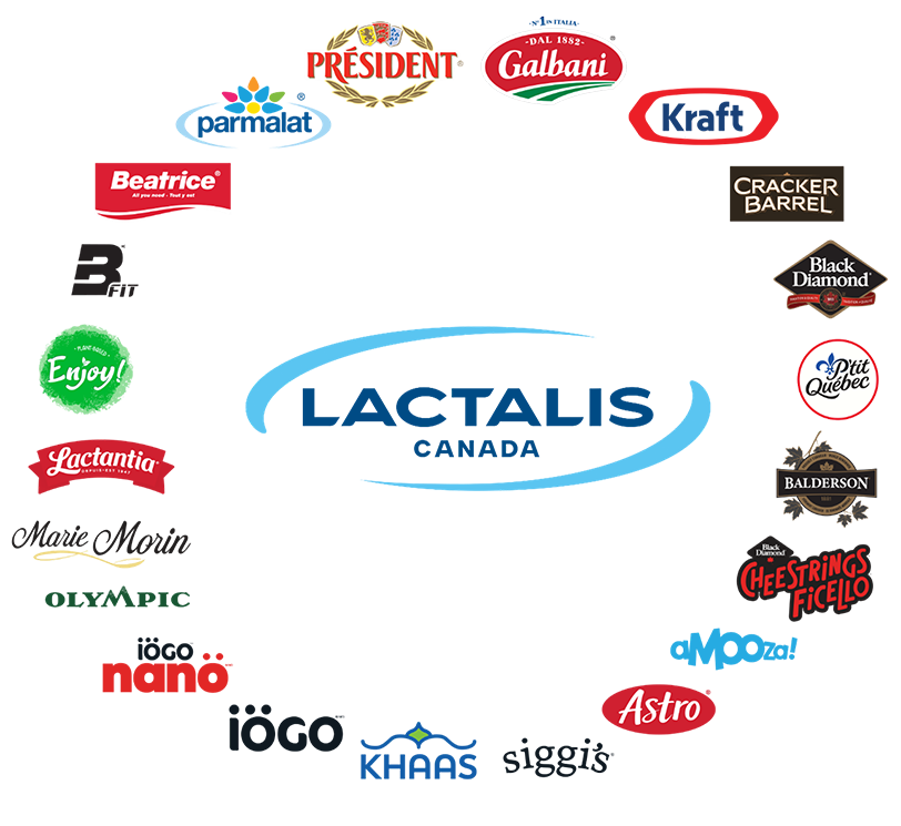 LACTALIS CANADA